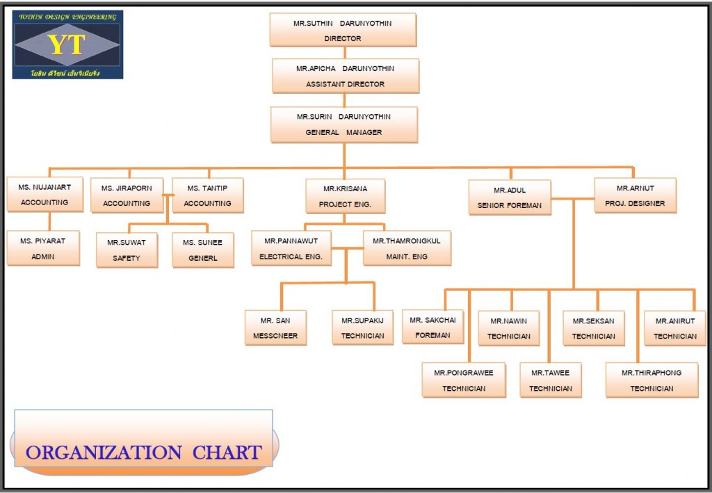 Organization_2015